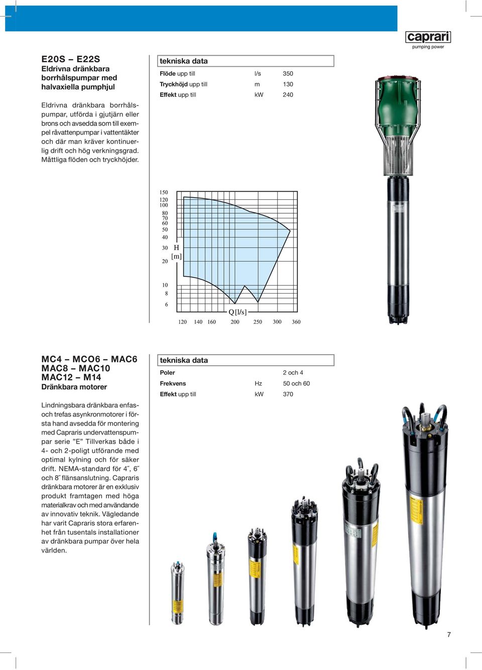 Flöde upp till l/s 350 Tryckhöjd upp till m 130 Effekt upp till kw 240 MC4 MCO6 MAC6 MAC8 MAC10 MAC12 M14 Dränkbara motorer Lindningsbara dränkbara enfasoch trefas asynkronmotorer i första hand