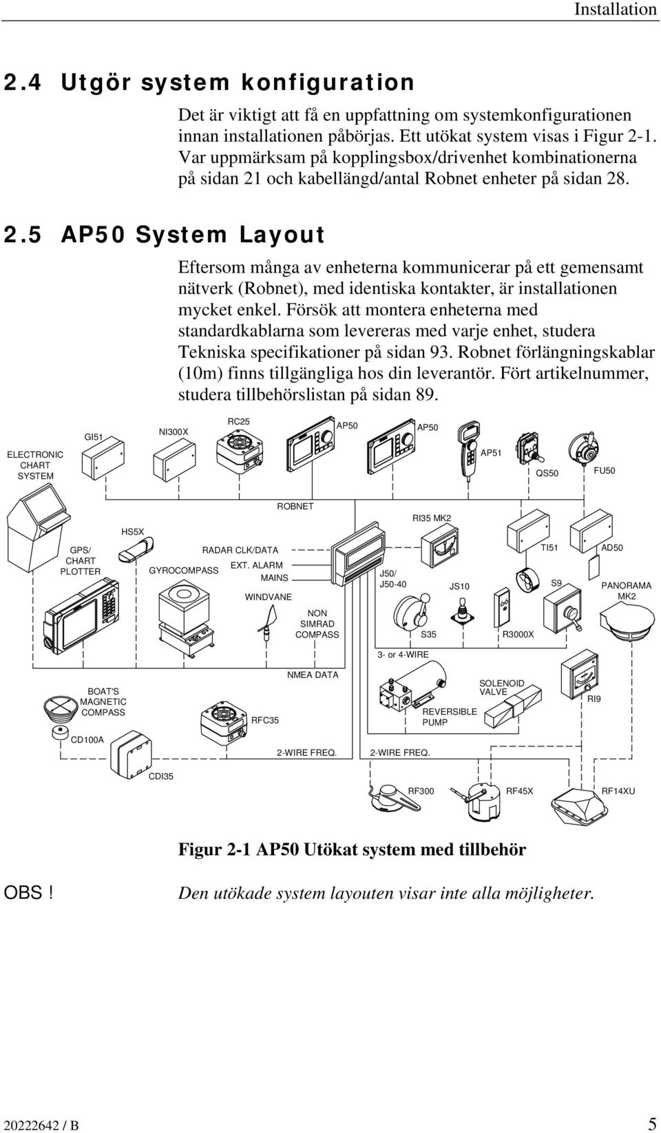 och kabellängd/antal Robnet enheter på sidan 28. 2.5 AP50 System Layout Eftersom många av enheterna kommunicerar på ett gemensamt nätverk (Robnet), med identiska kontakter, är installationen mycket enkel.