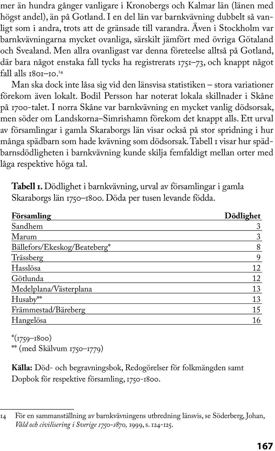 Men allra ovanligast var denna företeelse alltså på Gotland, där bara något enstaka fall tycks ha registrerats 1751 73, och knappt något fall alls 1801 10.