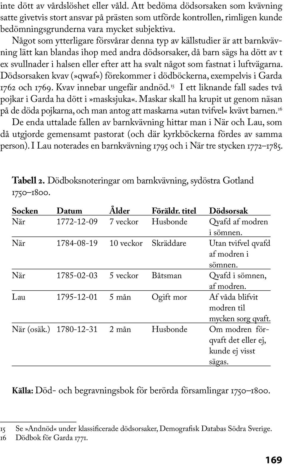 något som fastnat i luftvägarna. Dödsorsaken kvav (»qwaf«) förekommer i dödböckerna, exempelvis i Garda 1762 och 1769. Kvav innebar ungefär andnöd.