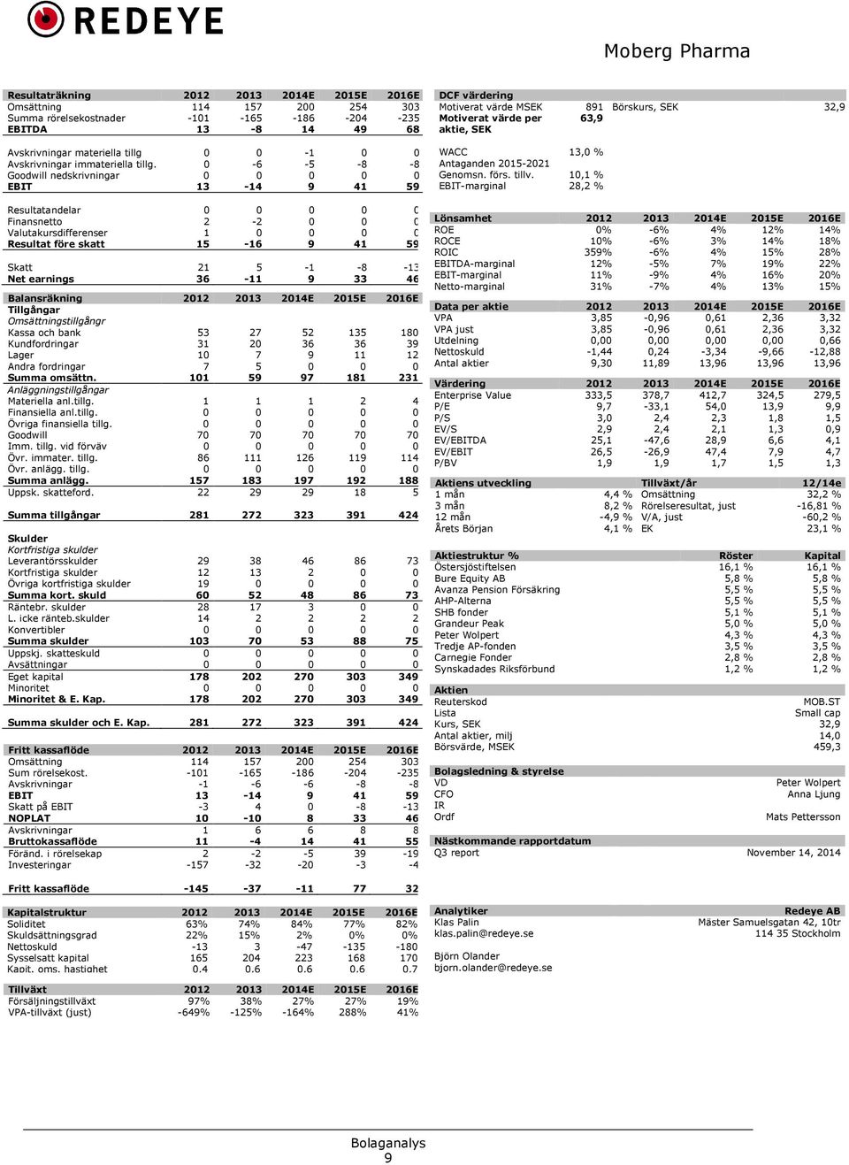 0-6 -5-8 -8 Goodwill nedskrivningar 0 0 0 0 0 EBIT 13-14 9 41 59 Resultatandelar 0 0 0 0 0 Finansnetto 2-2 0 0 0 Valutakursdifferenser 1 0 0 0 0 Resultat före skatt 15-16 9 41 59 Skatt 21 5-1 -8-13