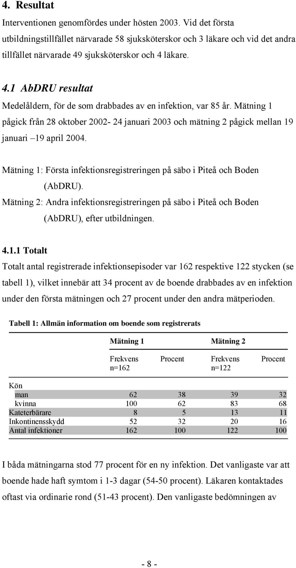 Mätning 1 pågick från 28 oktober 2002-24 januari 2003 och mätning 2 pågick mellan 19 januari 19 april 2004. Mätning 1: Första infektionsregistreringen på säbo i Piteå och Boden (AbDRU).