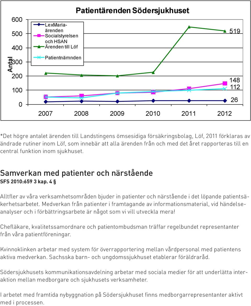 sjukhuset. Samverkan med patienter och närstående SFS 2010:659 3 kap. 4 Alltfler av våra verksamhetsområden bjuder in patienter och närstående i det löpande patientsäkerhetsarbetet.