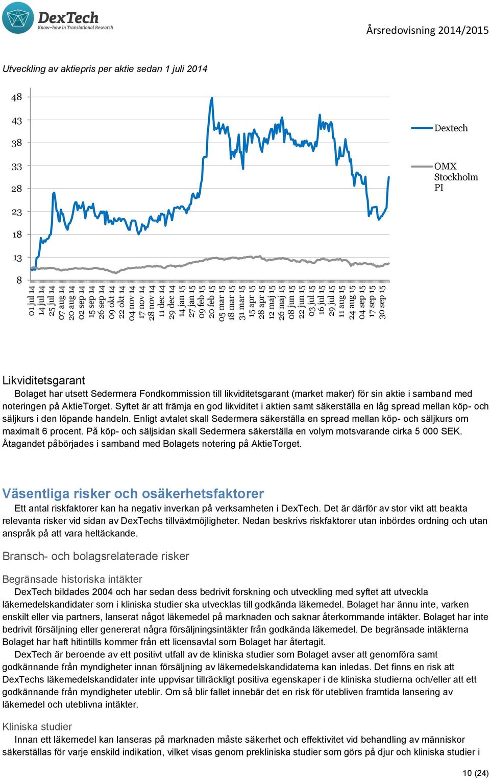 aktiepris per aktie sedan 1 juli 2014 48 43 38 33 28 Dextech OMX Stockholm PI 23 18 13 8 Likviditetsgarant Bolaget har utsett Sedermera Fondkommission till likviditetsgarant (market maker) för sin