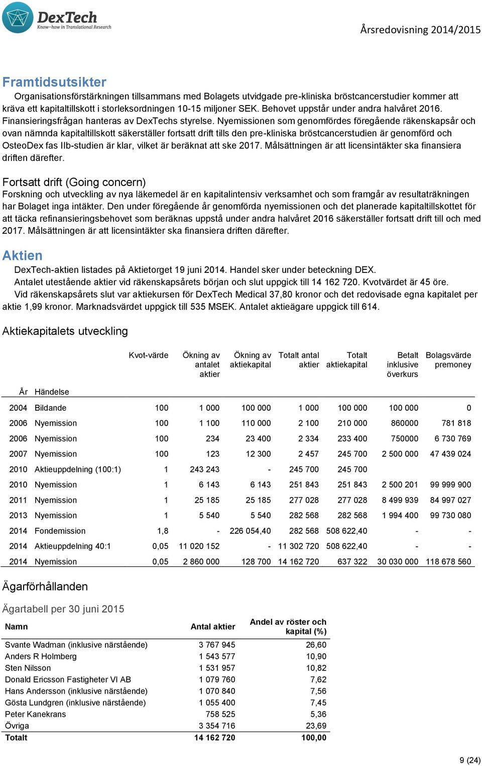 Nyemissionen som genomfördes föregående räkenskapsår och ovan nämnda kapitaltillskott säkerställer fortsatt drift tills den pre-kliniska bröstcancerstudien är genomförd och OsteoDex fas IIb-studien