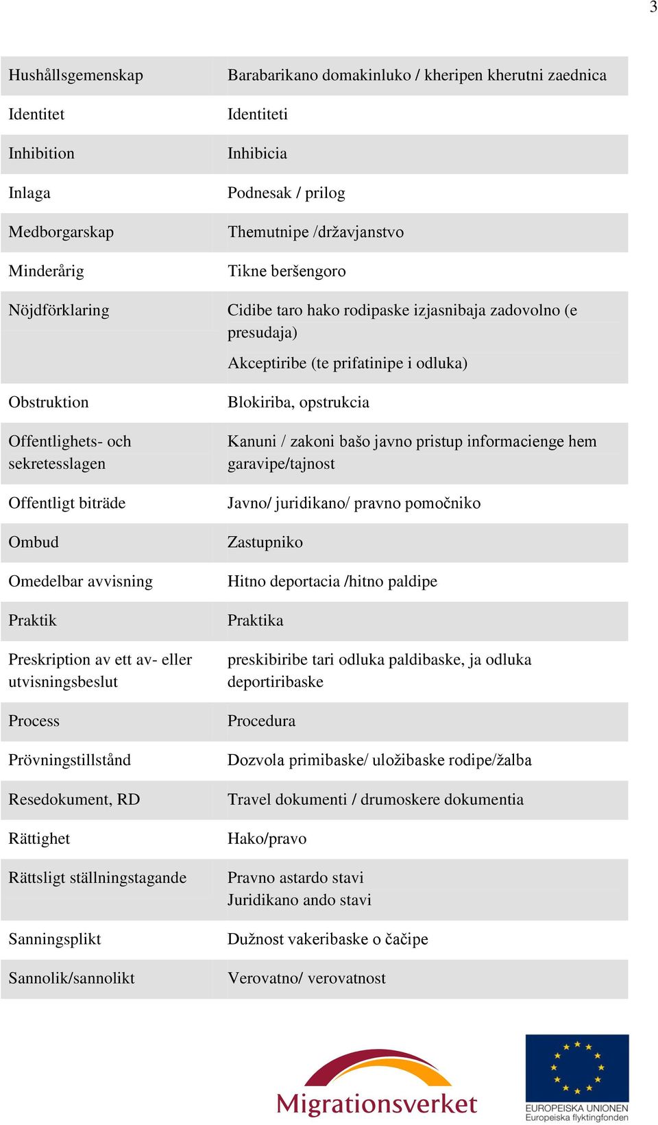 Omedelbar avvisning Praktik Preskription av ett av- eller utvisningsbeslut Process Prövningstillstånd Resedokument, RD Rättighet Rättsligt ställningstagande Sanningsplikt Sannolik/sannolikt