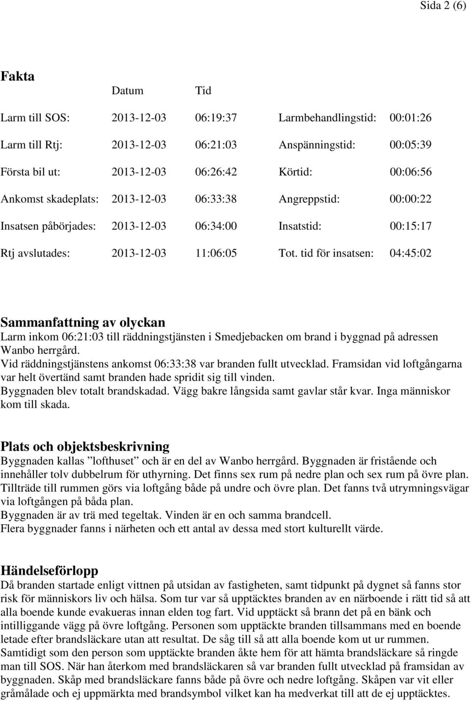 tid för insatsen: 04:45:02 Sammanfattning av olyckan Larm inkom 06:21:03 till räddningstjänsten i Smedjebacken om brand i byggnad på adressen Wanbo herrgård.