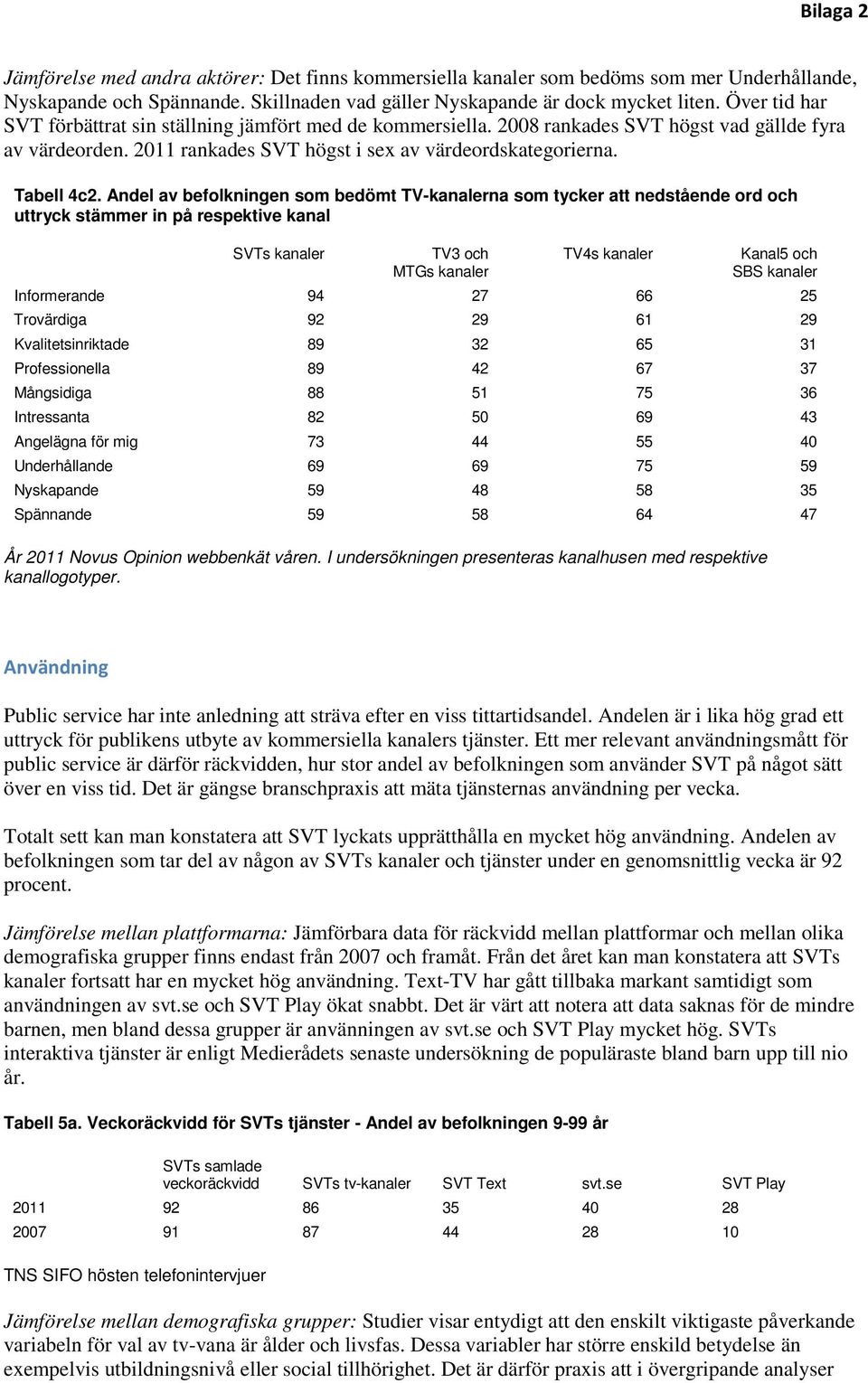 Andel av befolkningen som bedömt TV-kanalerna som tycker att nedstående ord och uttryck stämmer in på respektive kanal SVTs kanaler TV3 och MTGs kanaler TV4s kanaler Kanal5 och SBS kanaler