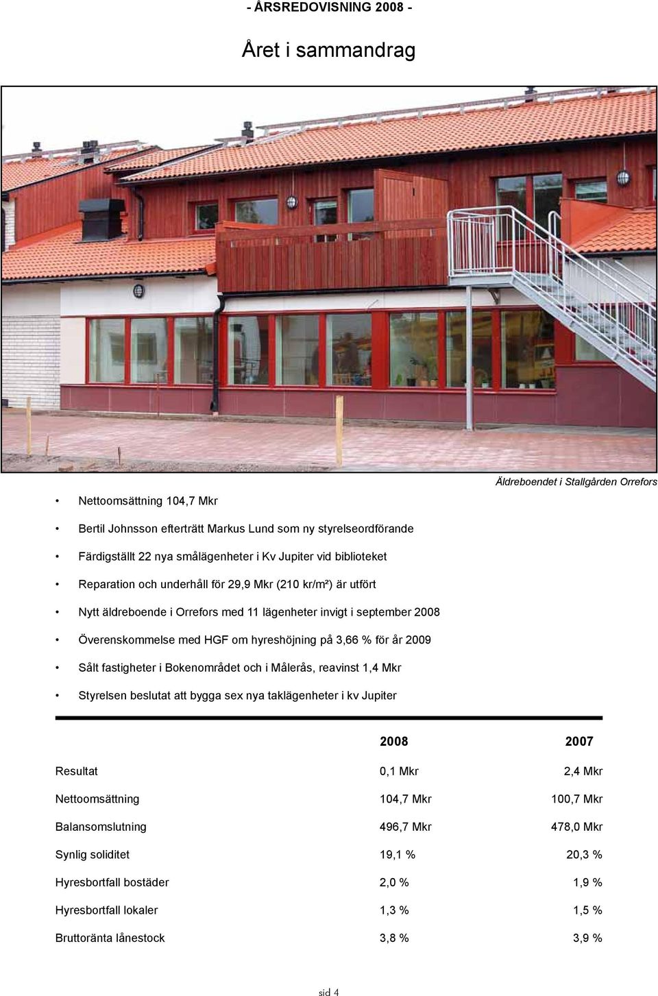 % för år 2009 Sålt fastigheter i Bokenområdet och i Målerås, reavinst 1,4 Mkr Styrelsen beslutat att bygga sex nya taklägenheter i kv Jupiter 2008 2007 Resultat 0,1 Mkr 2,4 Mkr Nettoomsättning