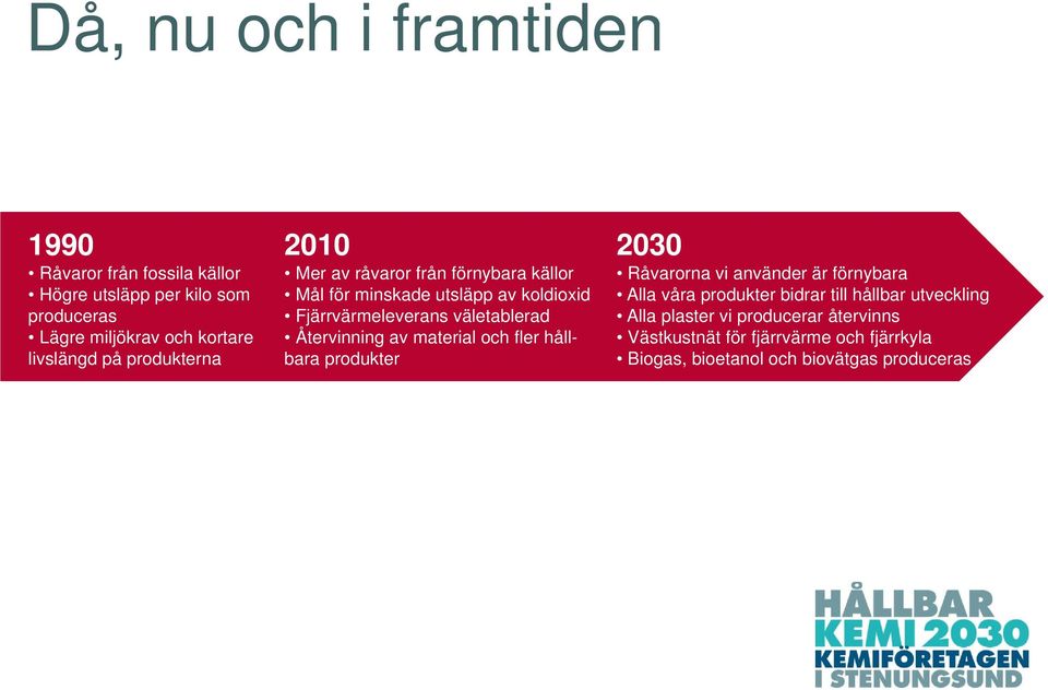 väletablerad Återvinning av material och fler hållbara produkter 2030 Råvarorna vi använder är förnybara Alla våra produkter