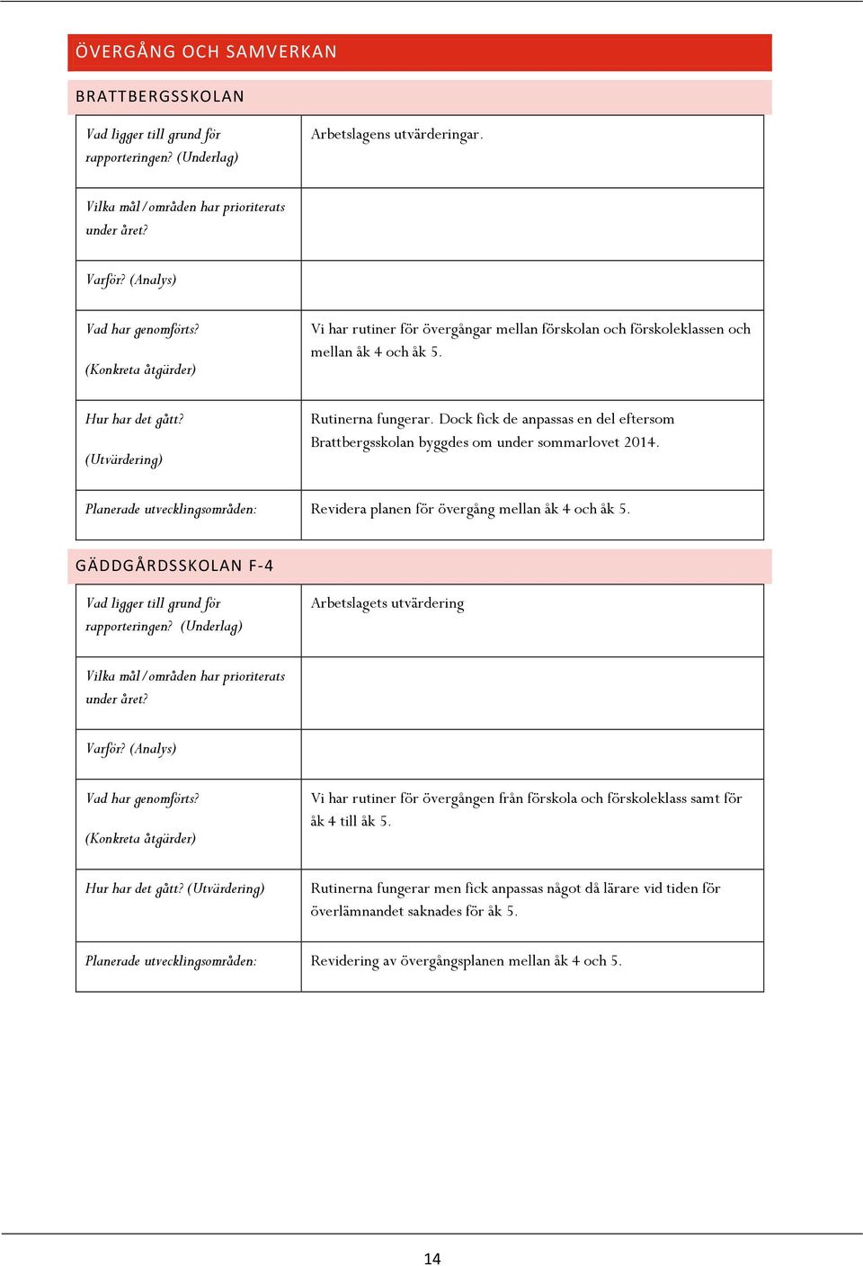 Dock fick de anpassas en del eftersom Brattbergsskolan byggdes om under sommarlovet 2014. Revidera planen för övergång mellan åk 4 och åk 5.