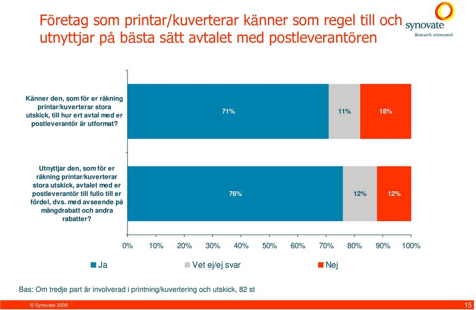 71% 11% 18% Utnyttjar den, som för er räkning printar/kuverterar stora utskick, avtalet med er postleverantör till fullo till er fördel, dvs.