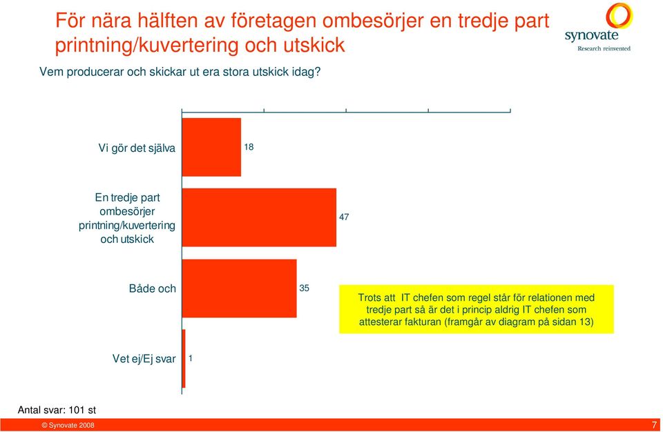 Vi gör det själva 18 En tredje part ombesörjer printning/kuvertering och utskick 47 Både och 35 Trots att