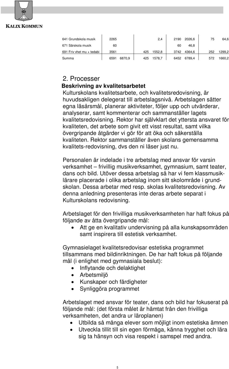 Arbetslagen sätter egna läsårsmål, planerar aktiviteter, följer upp och utvärderar, analyserar, samt kommenterar och sammanställer lagets kvalitetsredovisning.