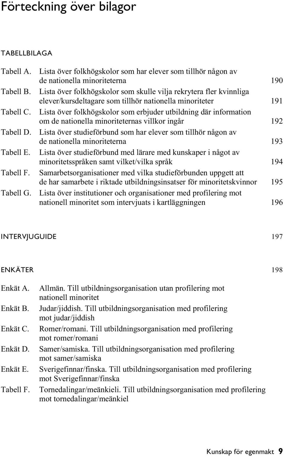 Lista över folkhögskolor som erbjuder utbildning där information om de nationella minoriteternas villkor ingår 192 Tabell D.