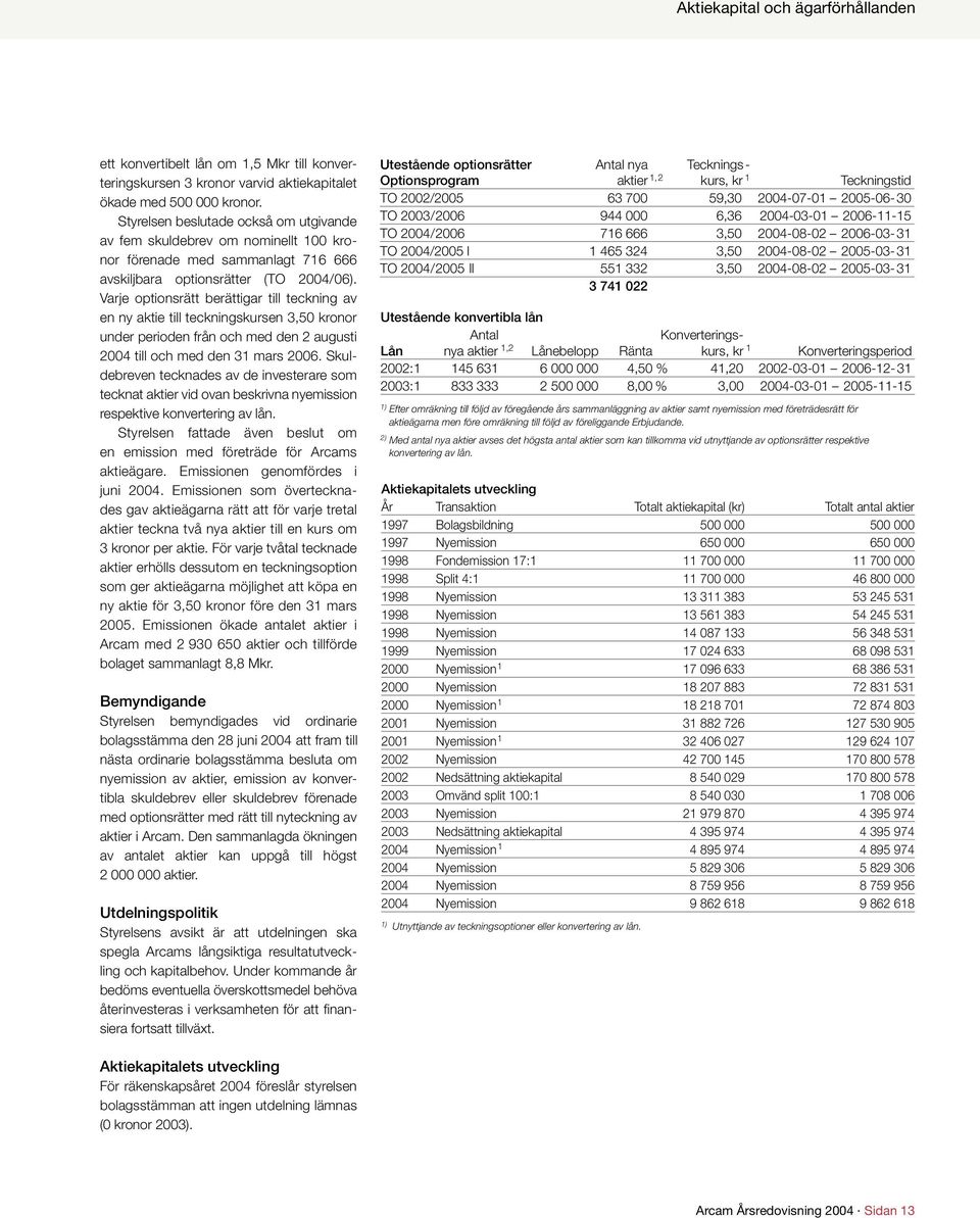 Varje optionsrätt berättigar till teckning av en ny aktie till teckningskursen 3,50 kronor under perioden från och med den 2 augusti 2004 till och med den 31 mars 2006.