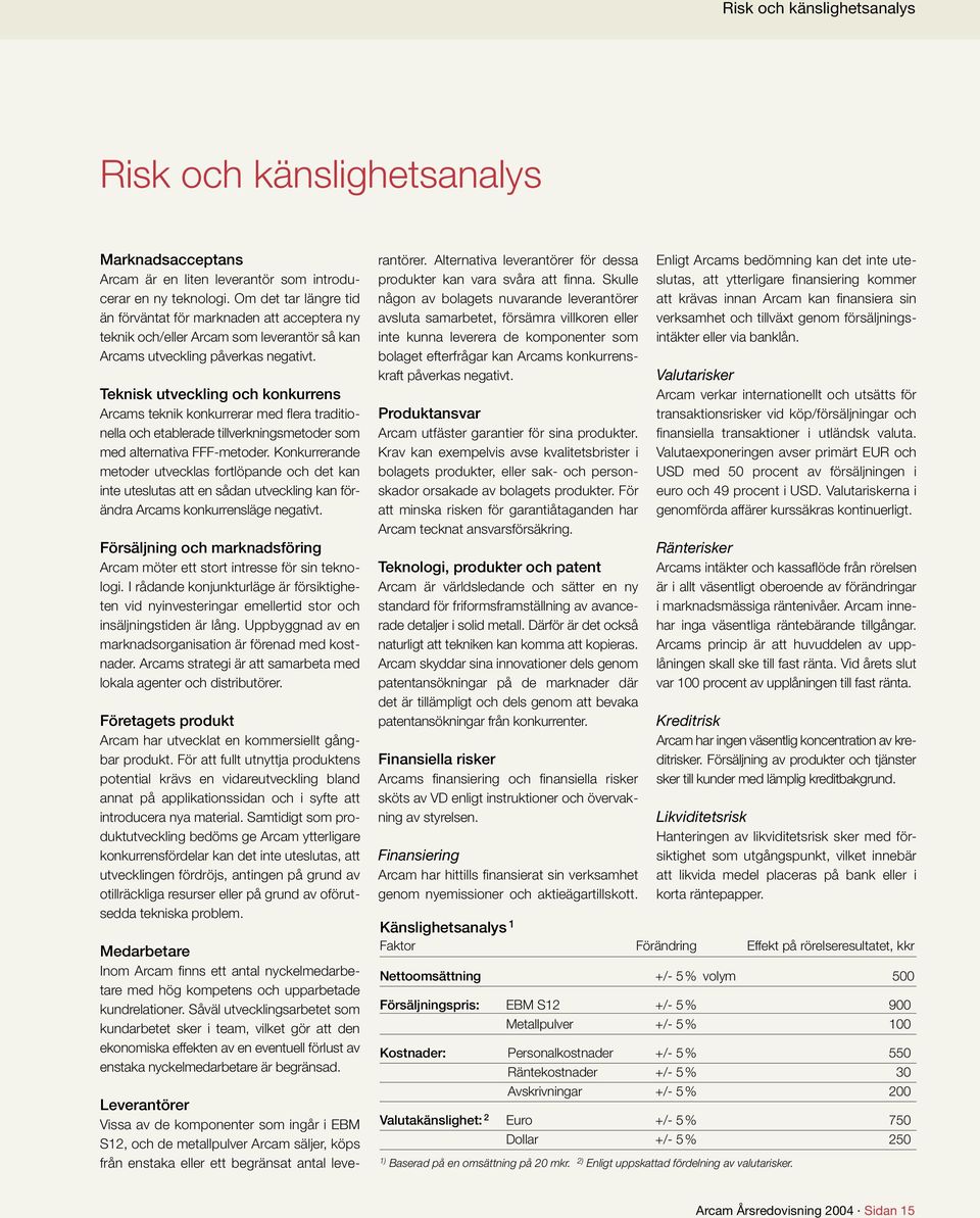 Teknisk utveckling och konkurrens Arcams teknik konkurrerar med flera traditionella och etablerade tillverkningsmetoder som med alternativa FFF-metoder.