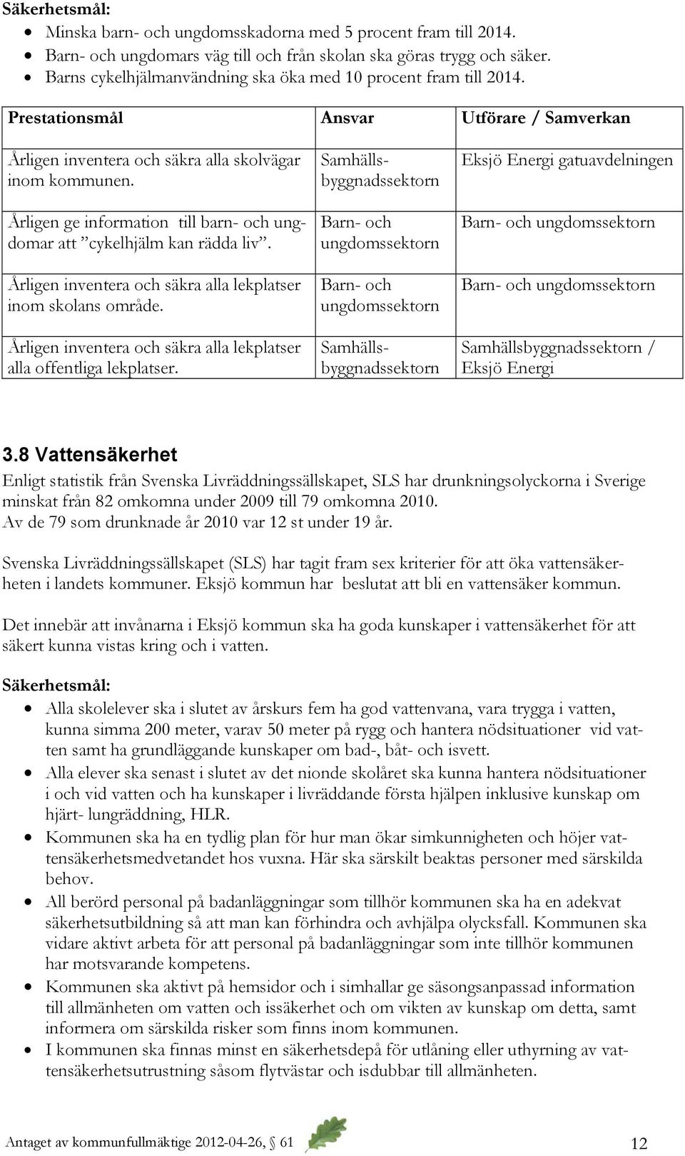 Årligen ge information till barn- och ungdomar att cykelhjälm kan rädda liv. Årligen inventera och säkra alla lekplatser inom skolans område.