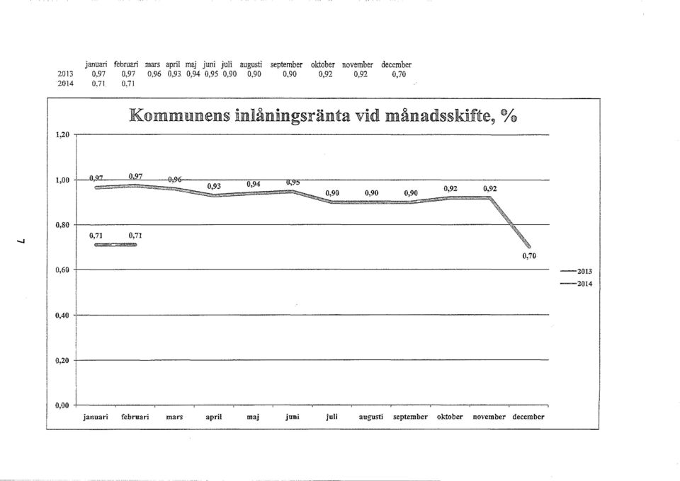 ffi "*;;;Q Ji 0,70 0,60 --2013 --2014 0,40 l l 0,20 0,00 +. ---~--~-----.-----,----~------~------~--~-----.