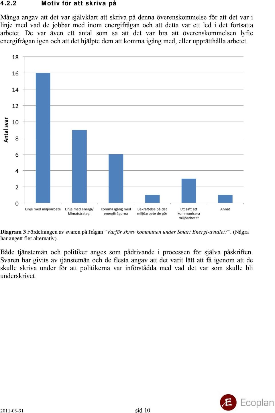 Diagram 3 Fördelningen av svaren på frågan Varför skrev kommunen under Smart Energi-avtalet?. (Några har angett fler alternativ).