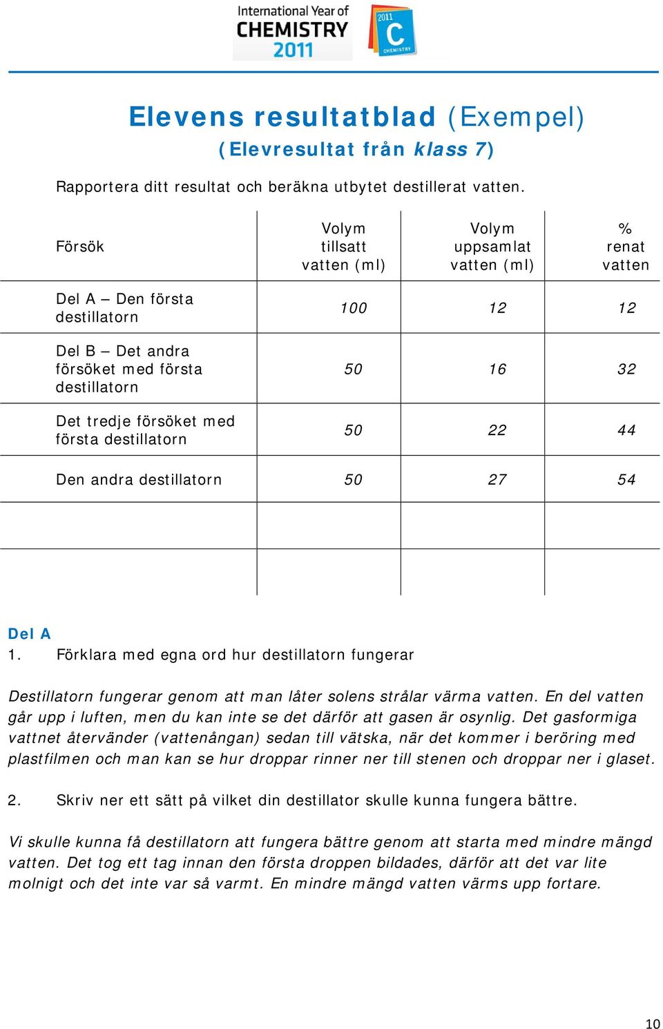 100 12 12 50 16 32 50 22 44 Den andra destillatorn 50 27 54 Del A 1. Förklara med egna ord hur destillatorn fungerar Destillatorn fungerar genom att man låter solens strålar värma vatten.