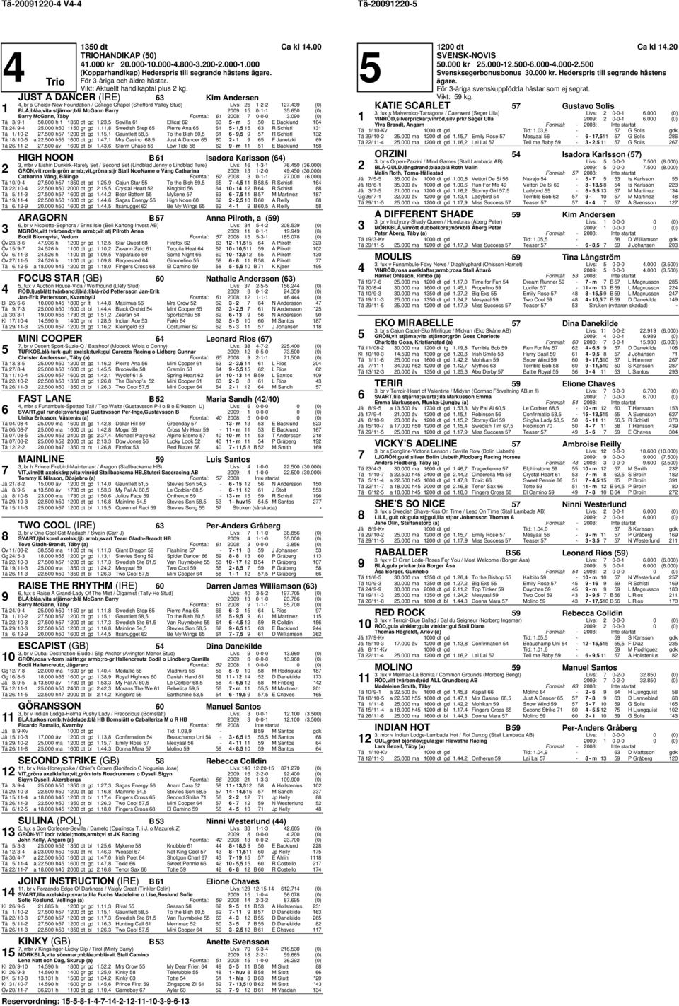 0 (0) Barry McGann, Täby Formtal: 008: 0-0-0.00 (0) Tä / - 0.000 h 0 dt gd., Sevilla Ellicat - m 0 E Backlund Tä / -.000 h0 0 gr gd.,8 Swedish Step Pierre Ana -, R Schistl Tä / 0-.00 h 00 dt gd.