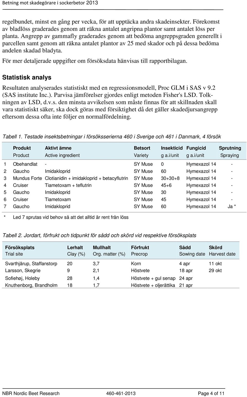 För mer detaljerade uppgifter om försöksdata hänvisas till rapportbilagan. Statistisk analys Resultaten analyserades statistiskt med en regressionsmodell, Proc GLM i SAS v 9.2 (SAS institute Inc.).