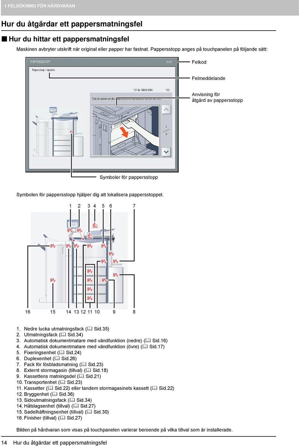pappersstoppet. 3 4 5 6 7 6 5 4 3 0 9 8. Nedre lucka utmatningsfack ( Sid.35). Utmatningsfack ( Sid.34) 3. Automatisk dokumentmatare med vändfunktion (nedre) ( Sid.6) 4.