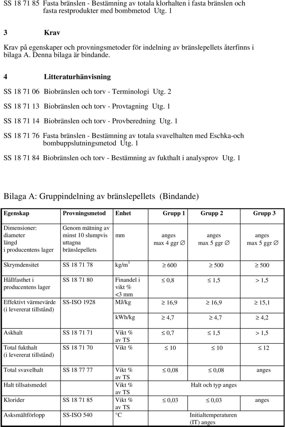 4 Litteraturhänvisning SS 18 71 06 Biobränslen och torv - Terminologi Utg. 2 SS 18 71 13 Biobränslen och torv - Provtagning Utg. 1 SS 18 71 14 Biobränslen och torv - Provberedning Utg.