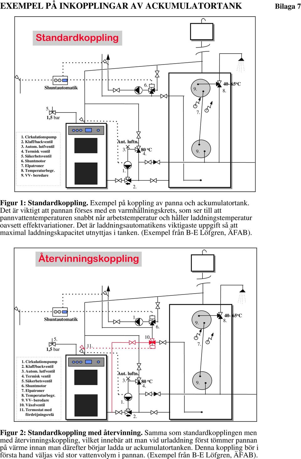 Det är viktigt att pannan förses med en varmhållningskrets, som ser till att pannvattentemperaturen snabbt når arbetstemperatur och håller laddningstemperatur oavsett effektvariationer.