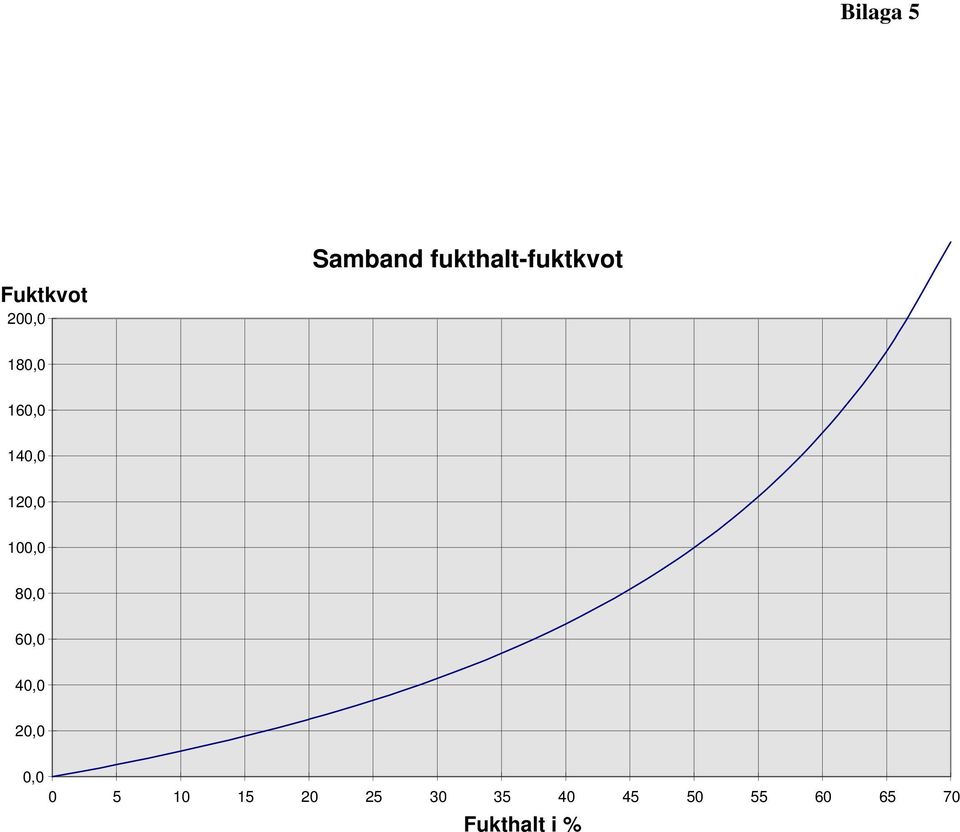 100,0 80,0 60,0 40,0 20,0 0,0 0 5 10