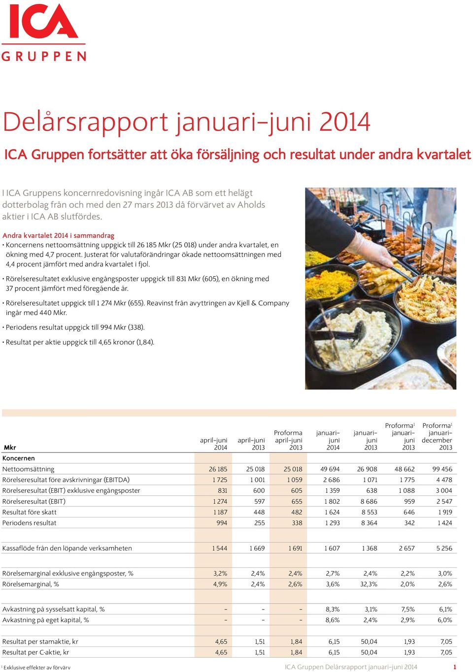 Justerat för valutaförändringar ökade nettoomsättningen med 4,4 procent jämfört med andra kvartalet i fjol. uppgick till 831 Mkr (605), en ökning med 37 procent jämfört med föregående år.