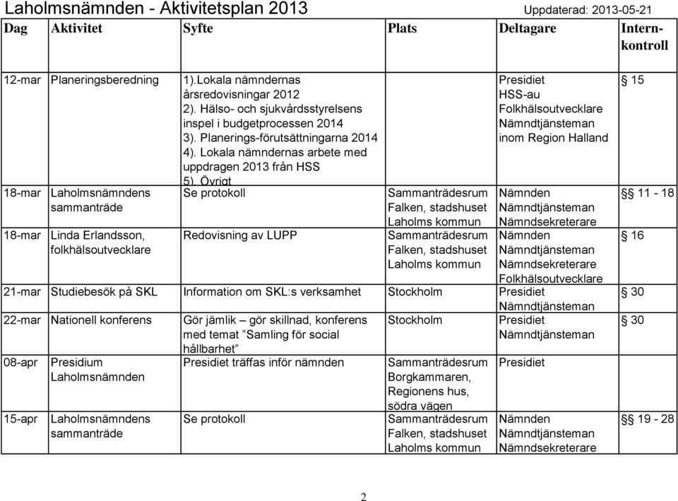 Övrigt 18-mar s 18-mar Linda Erlandsson, folkhälsoutvecklare Redovisning av LUPP 21-mar Studiebesök på SKL Information om SKL:s verksamhet