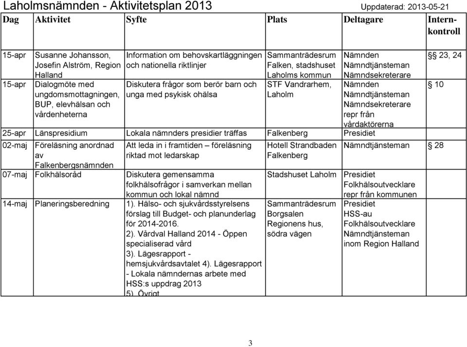 leda in i framtiden föreläsning riktad mot ledarskap 07-maj Folkhälsoråd Diskutera gemensamma folkhälsofrågor i samverkan mellan kommun och lokal nämnd 14-maj Planeringsberedning 1).