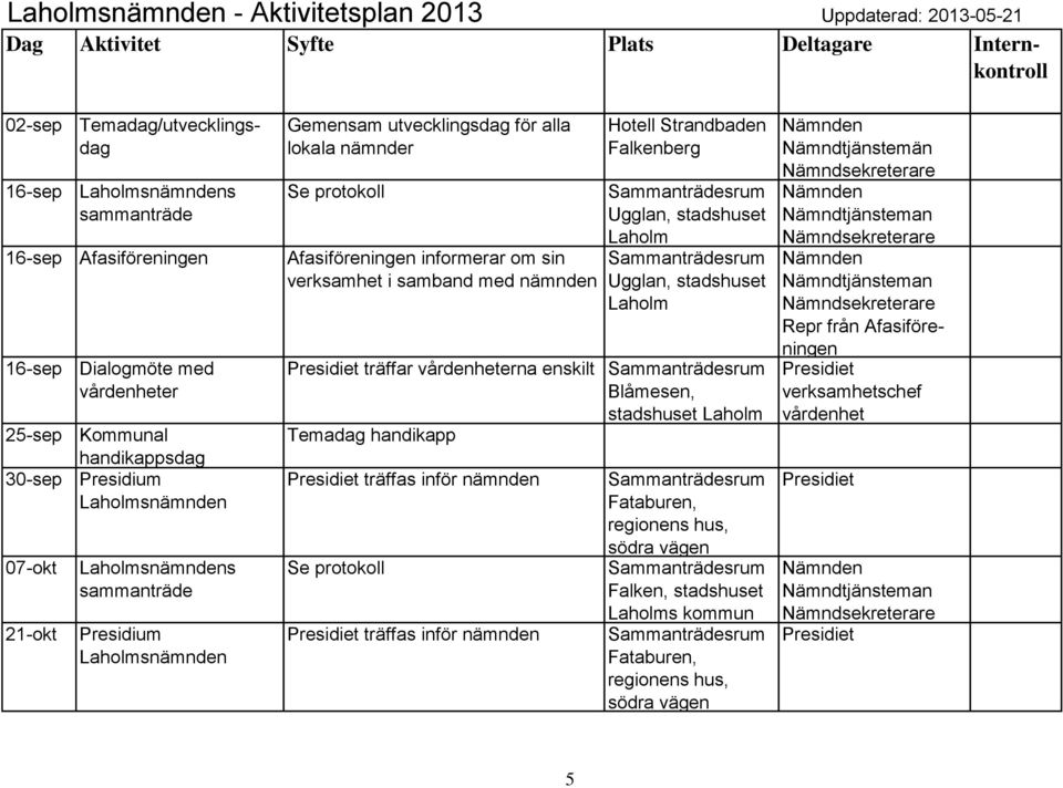 handikappsdag s Hotell Strandbaden Falkenberg Ugglan, stadshuset Ugglan, stadshuset träffar vårdenheterna enskilt Blåmesen,