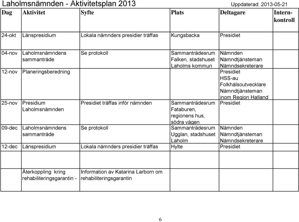 12-dec Länspresidium Lokala nämnders presidier träffas Hylte Återkoppling kring