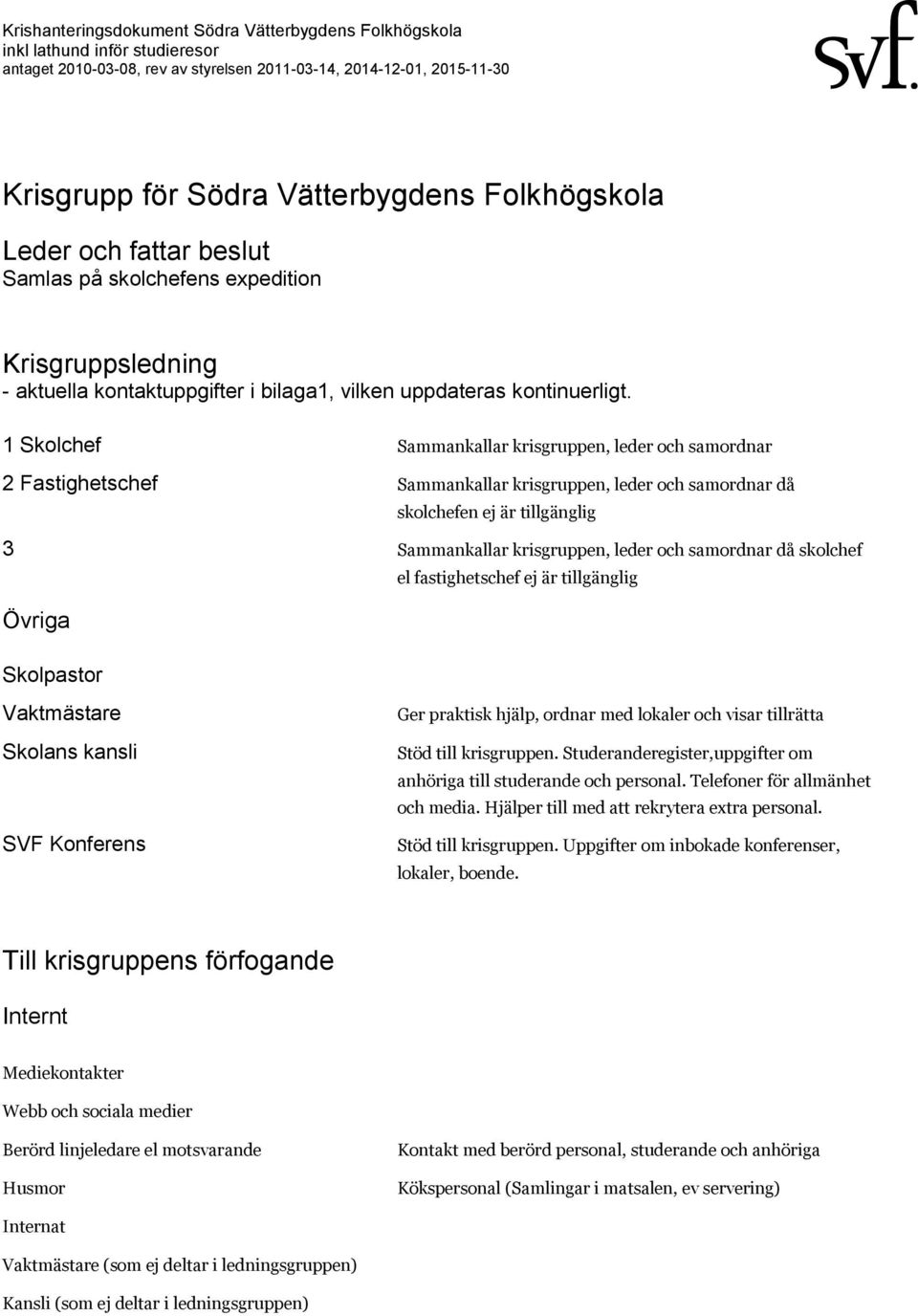 då skolchef el fastighetschef ej är tillgänglig Övriga Skolpastor Vaktmästare Skolans kansli SVF Konferens Ger praktisk hjälp, ordnar med lokaler och visar tillrätta Stöd till krisgruppen.