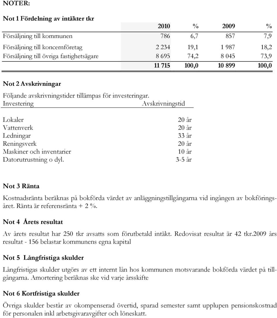 Investering Avskrivningstid Lokaler Vattenverk Ledningar Reningsverk Maskiner och inventarier Datorutrustning o dyl.