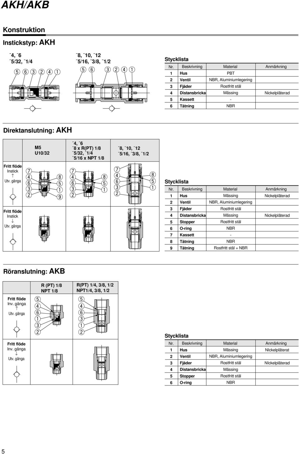 Utv. gänga Fritt flöde Instick Utv. gänga U/32 4, x R(PT) /32, /1 x NPT,, 12 /1,, Stycklista Nr.