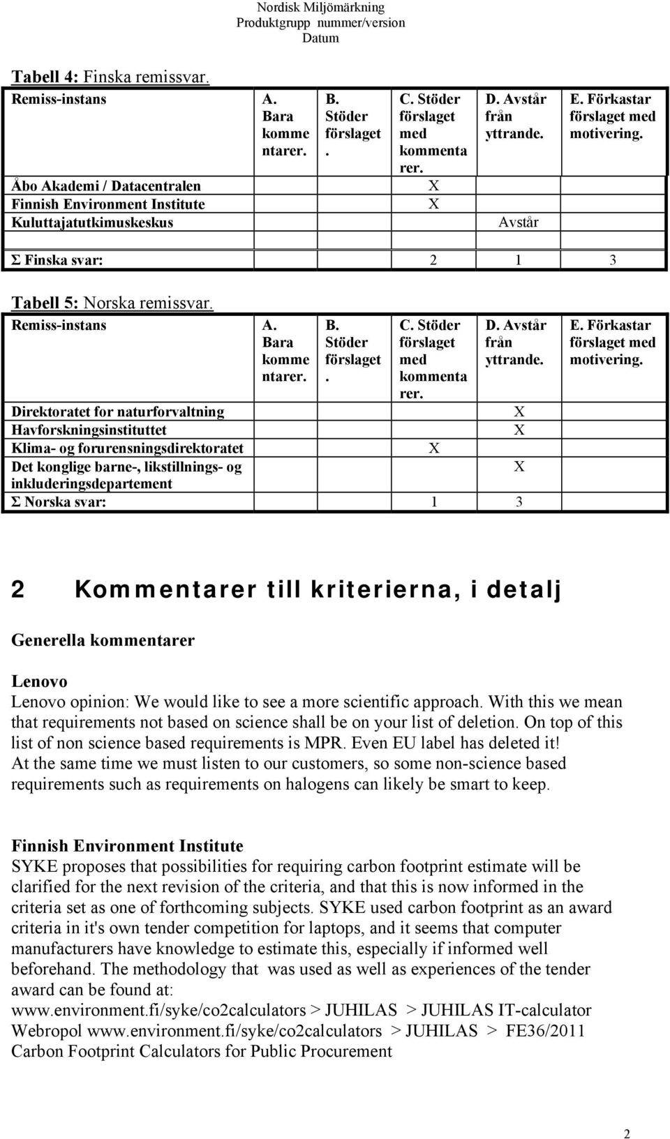 C. Stöder förslaget med kommenta rer. D. Avstår från yttrande.