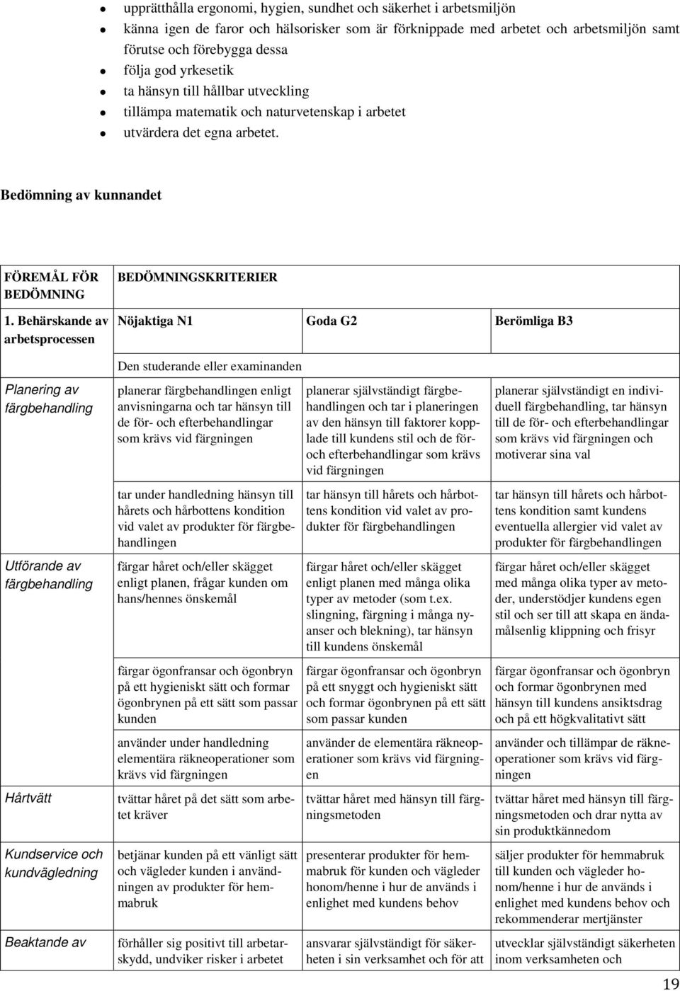 Behärskande av arbetsprocessen Planering av färgbehandling Utförande av färgbehandling Hårtvätt Kundservice och kundvägledning Beaktande av BEDÖMNINGSKRITERIER eller examinanden planerar