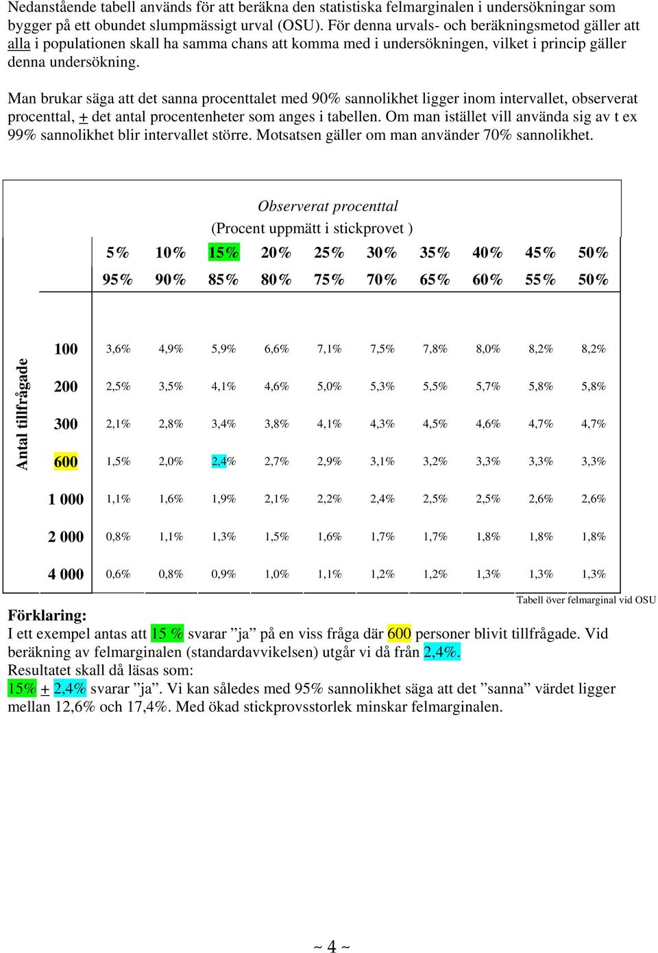 Man brukar säga att det sanna procenttalet med 90% sannolikhet ligger inom intervallet, observerat procenttal, + det antal procentenheter som anges i tabellen.