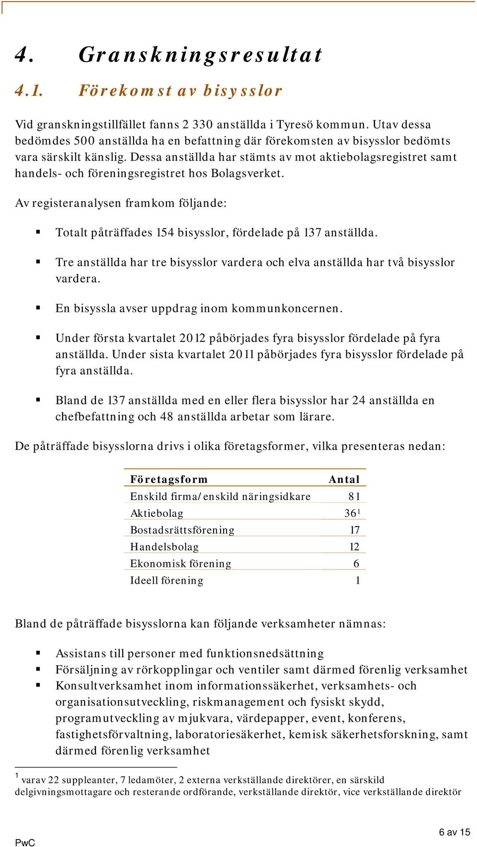 Dessa anställda har stämts av mot aktiebolagsregistret samt handels- och föreningsregistret hos Bolagsverket.