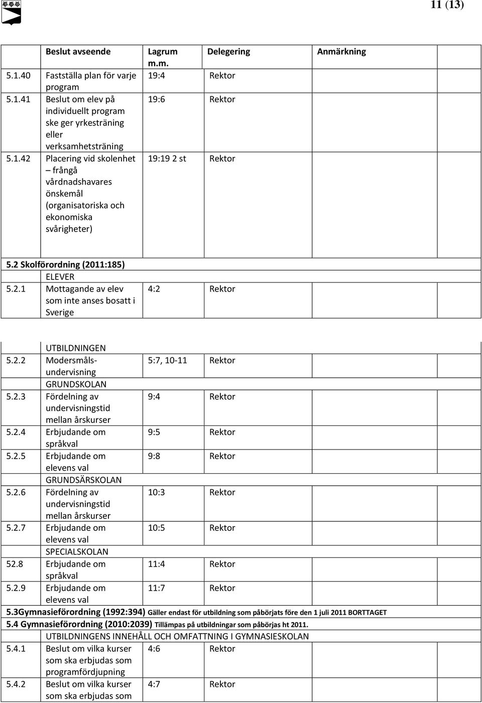 2.4 Erbjudande om 9:5 Rektor språkval 5.2.5 Erbjudande om 9:8 Rektor elevens val GRUNDSÄRSKOLAN 5.2.6 Fördelning av 10:3 Rektor undervisningstid mellan årskurser 5.2.7 Erbjudande om 10:5 Rektor elevens val SPECIALSKOLAN 52.