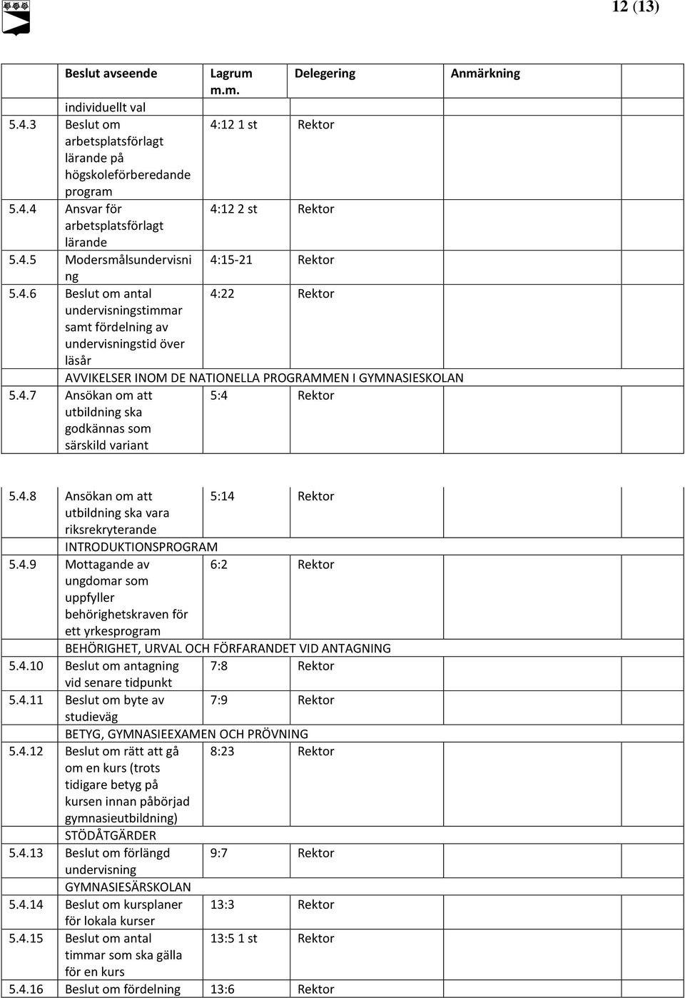 4.7 Ansökan om att utbildning ska godkännas som särskild variant 5:4 Rektor 5.4.8 Ansökan om att 5:14 Rektor utbildning ska vara riksrekryterande INTRODUKTIONSPROGRAM 5.4.9 Mottagande av 6:2 Rektor ungdomar som uppfyller behörighetskraven för ett yrkesprogram BEHÖRIGHET, URVAL OCH FÖRFARANDET VID ANTAGNING 5.