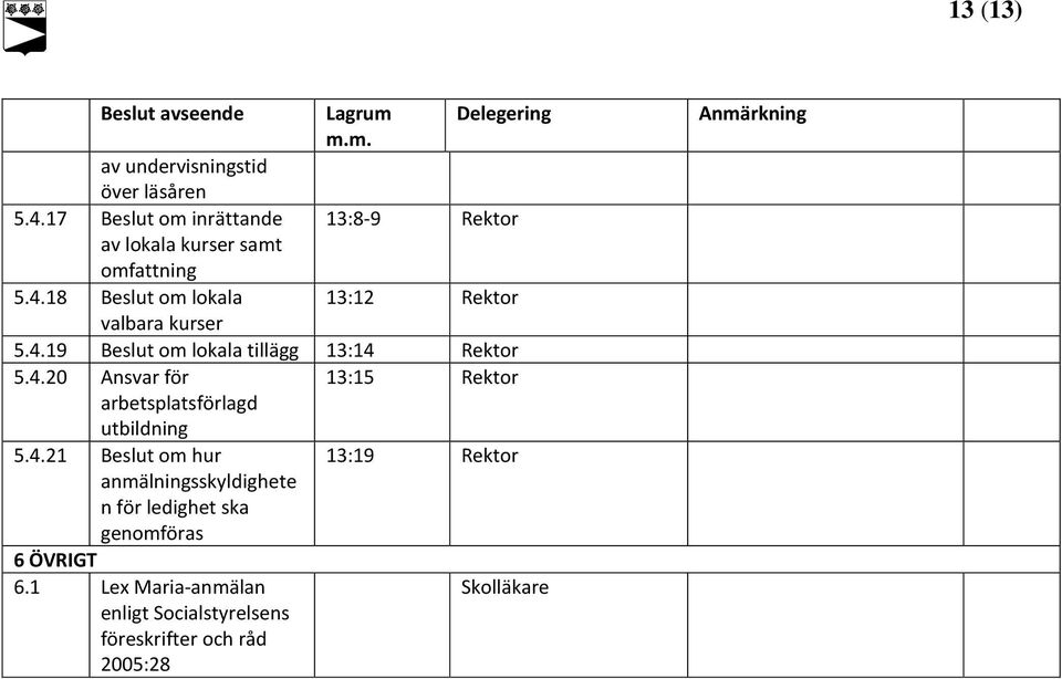 18 Beslut om lokala 13:12 Rektor valbara kurser 5.4.19 Beslut om lokala tillägg 13:14 Rektor 5.4.20 Ansvar för 13:15 Rektor arbetsplatsförlagd utbildning 5.