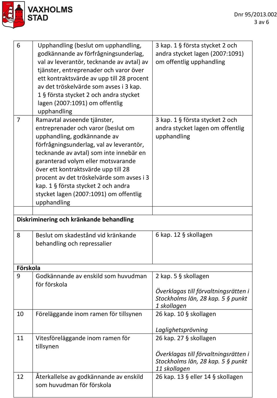 1 första stycket 2 och andra stycket lagen (2007:1091) om offentlig upphandling 7 Ramavtal avseende tjänster, entreprenader och varor (beslut om upphandling, godkännande av förfrågningsunderlag, val