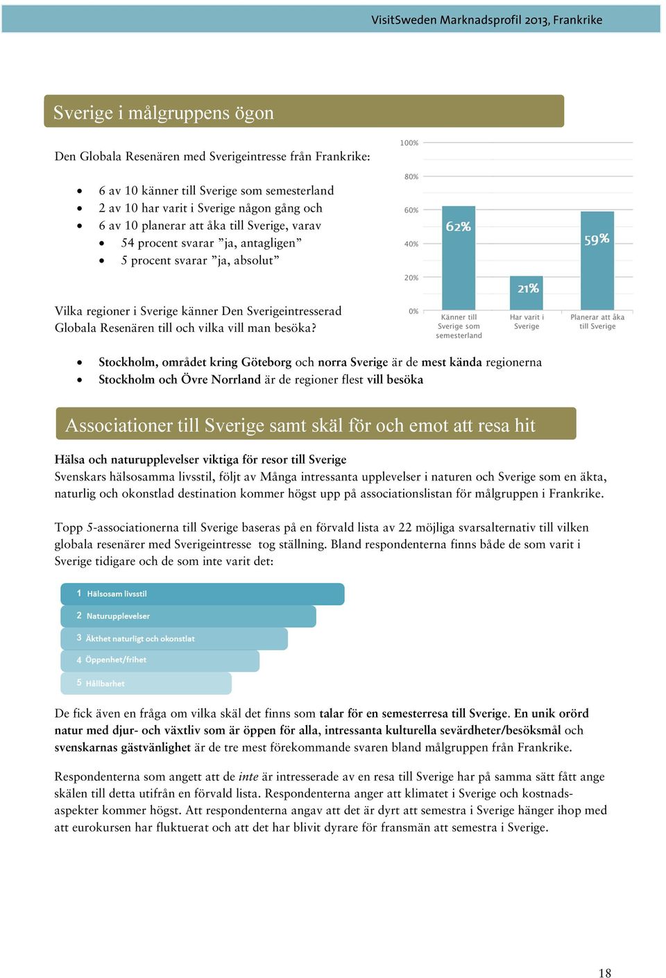 Stockholm, området kring Göteborg och norra Sverige är de mest kända regionerna Stockholm och Övre Norrland är de regioner flest vill besöka Associationer till Sverige samt skäl för och emot att resa