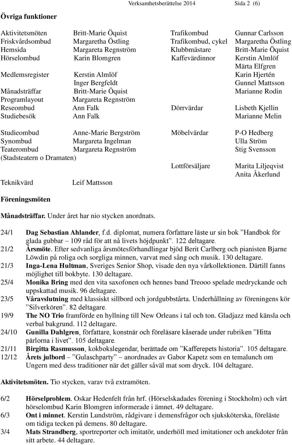 Månadsträffar Britt-Marie Öquist Marianne Rodin Programlayout Margareta Regnström Reseombud Ann Falk Dörrvärdar Lisbeth Kjellin Studiebesök Ann Falk Marianne Melin Studieombud Anne-Marie Bergström