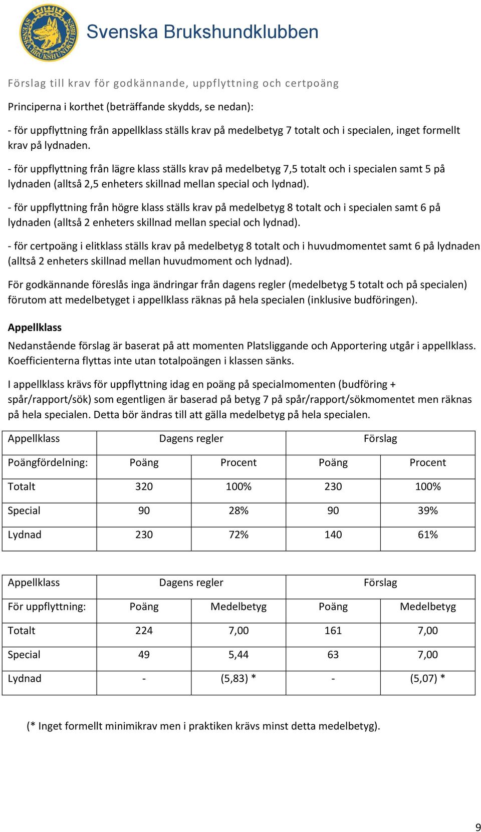 - för uppflyttning från lägre klass ställs krav på medelbetyg 7,5 totalt och i specialen samt 5 på lydnaden (alltså 2,5 enheters skillnad mellan special och lydnad).